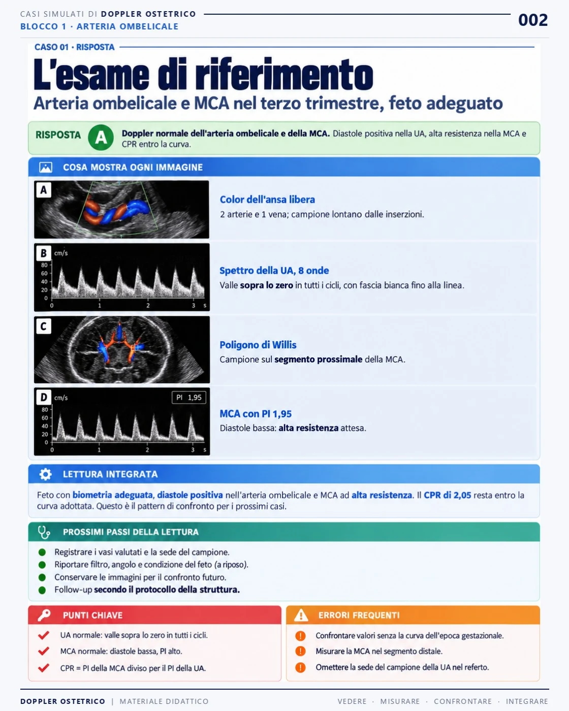Pagina 2: Caso 1: risposta commentata. Estratto dal PDF di Doppler Ostetrico e Fetale in italiano.