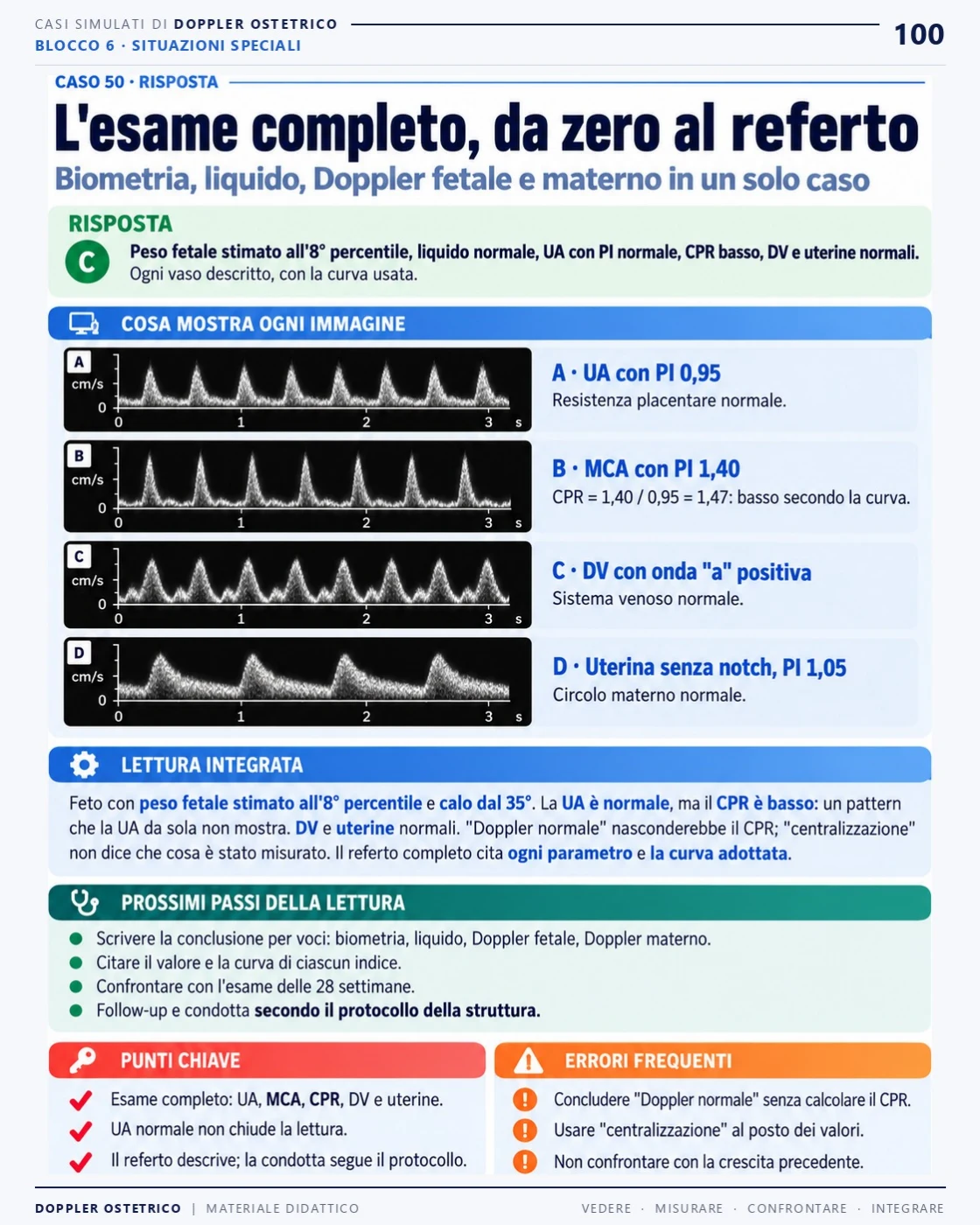 Pagina 100: Caso 50: dall'esame al referto. Estratto dal PDF di Doppler Ostetrico e Fetale in italiano.