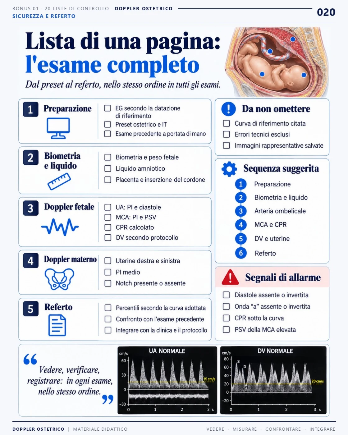 Esempio di pagina: 20 Liste di Controllo